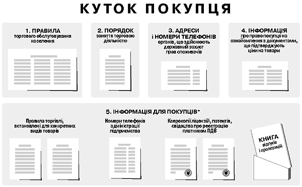 Куточок покупця