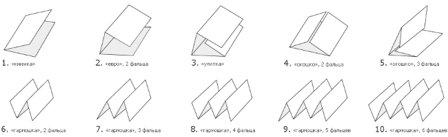 форматы буклетов